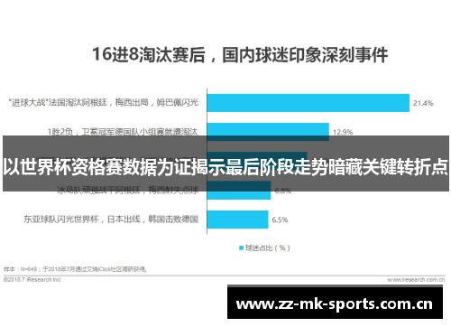 以世界杯资格赛数据为证揭示最后阶段走势暗藏关键转折点